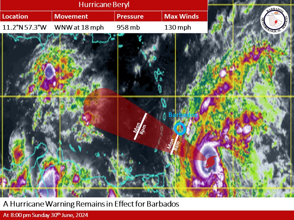 services84195's tweet photo. @BarbadosMet ADVISORY #15A ON MAJOR HURRICANE BERYL - A HURRICANE WARNING REMAINS IN
EFFECT FOR BARBADOS
 For more information specific to your area, please visit
https://t.co/hjnihmEh9H, our social media pages or call our hotline at 976-2376 or the office at 535-0022. https://t.co/x05hpn5woK