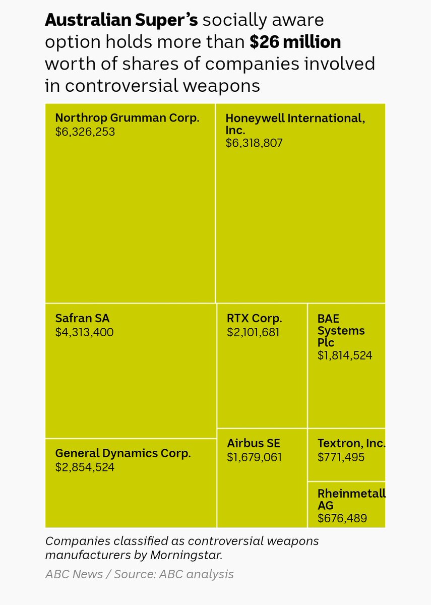 David Shoebridge tweet media