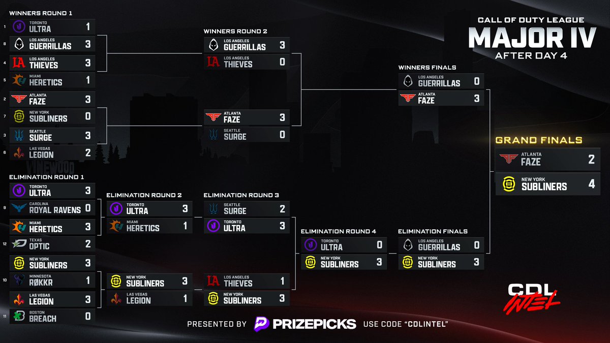 intelCDL's tweet image. The Subliners losers run &amp;gt;&amp;gt;