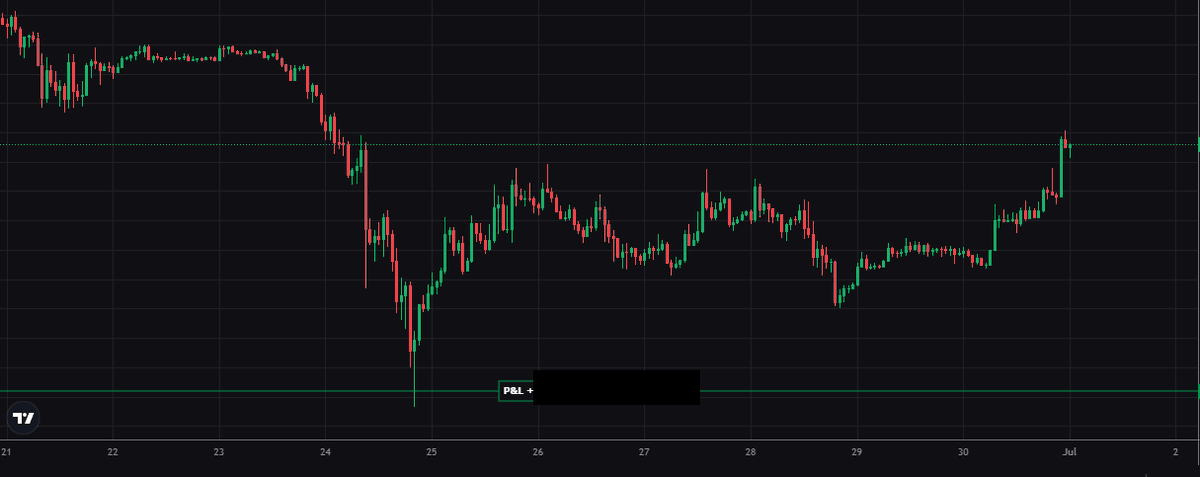 Trader_XO's tweet photo. $BTC 

Still long from 58.5s

Wishing you all a blessed week ahead https://t.co/R9f0hZPJQD