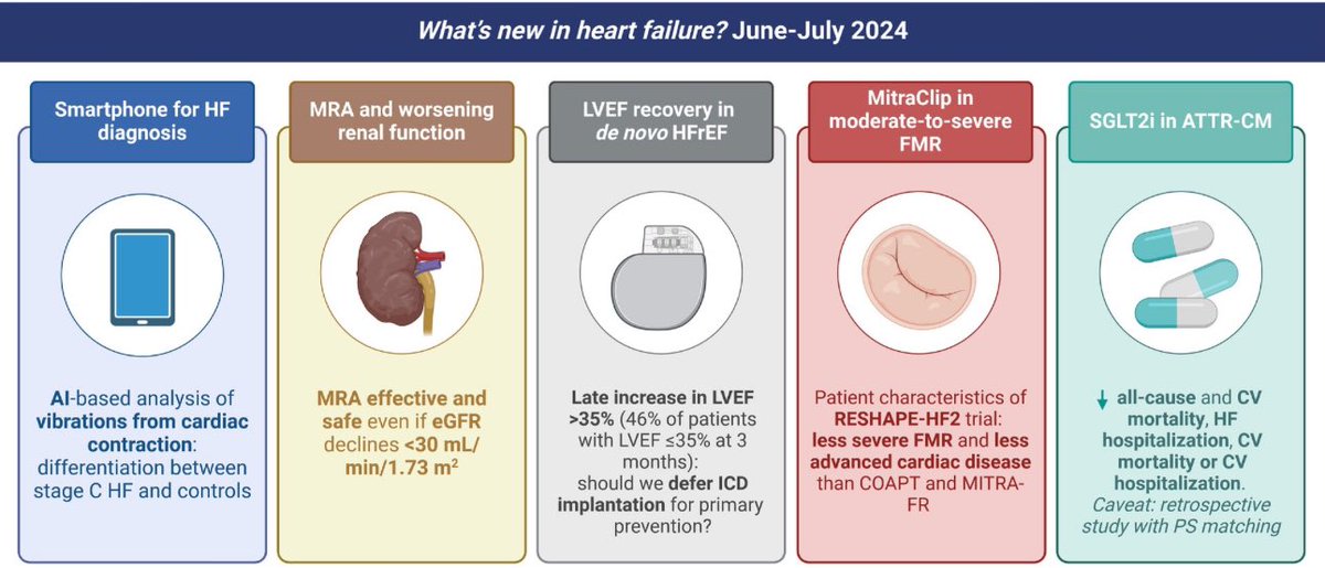 Henry Han (@hancardiomd) on Twitter photo #HeartFailure News : What's new in heart failure? June–July 2024
onlinelibrary.wiley.com/doi/full/10.10… #EJHF <a href="/ESC_Journals/">European Society of Cardiology Journals</a> <a href="/AlbertoAimo90/">Alberto Aimo</a> #HeartFailure News : What's new in heart failure? June–July 2024
onlinelibrary.wiley.com/doi/full/10.10… #EJHF <a href="/ESC_Journals/">European Society of Cardiology Journals</a> <a href="/AlbertoAimo90/">Alberto Aimo</a>