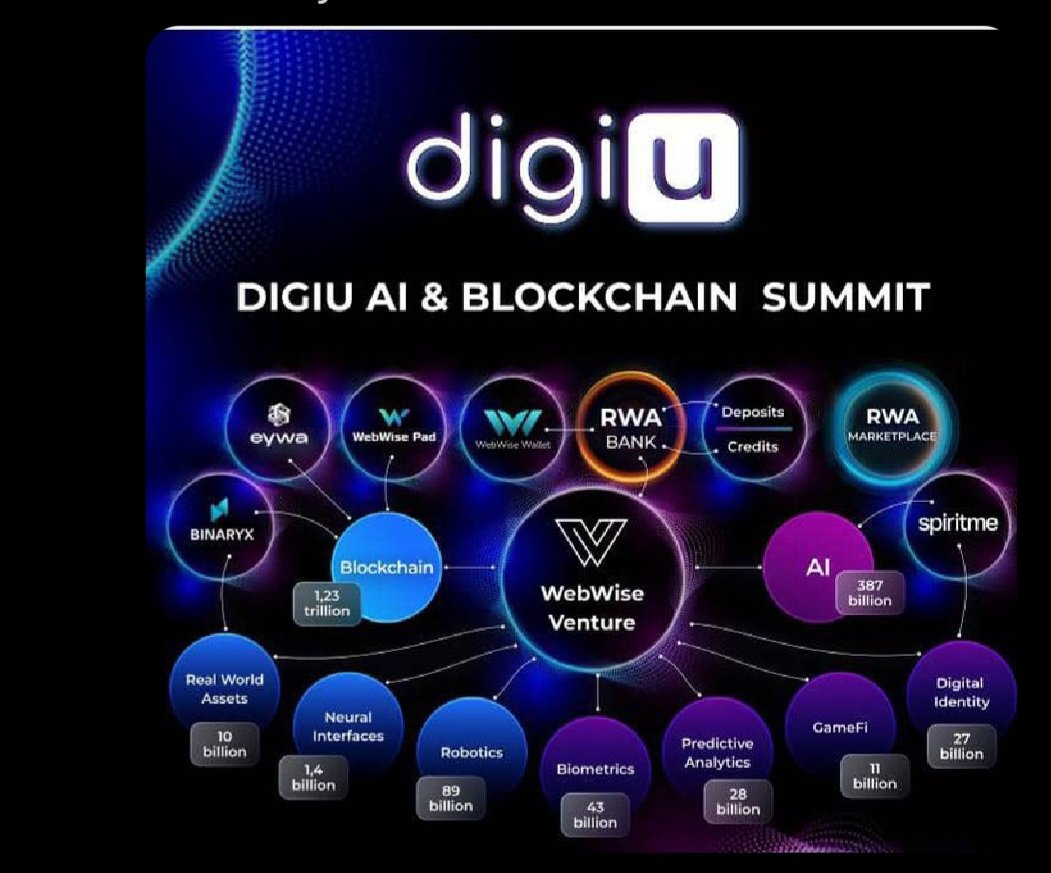 Invest in DigiU: Be part of the AI &amp; Web3 revolution! Secure your stake in tomorrow's tech today
lk.digiu.ai/auth/registrat…