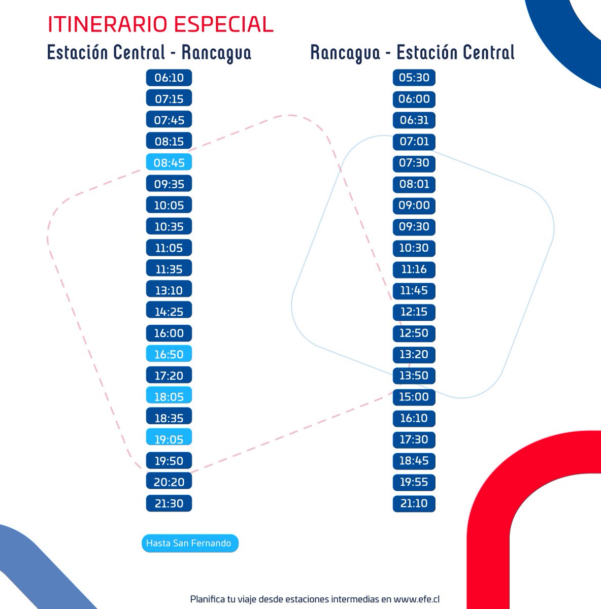 Tren Rancagua - Estación Central tweet media