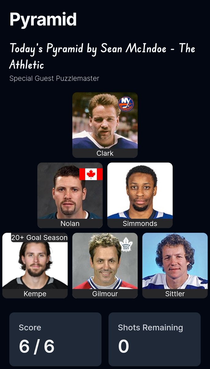 When I saw <a href="/DownGoesBrown/">Down Goes Brown</a> created it, there was no question Wendel Clark was going at the top. LOL