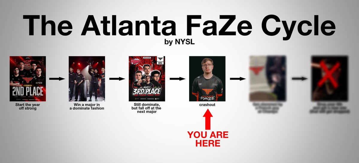 Cloud9 New York tweet media