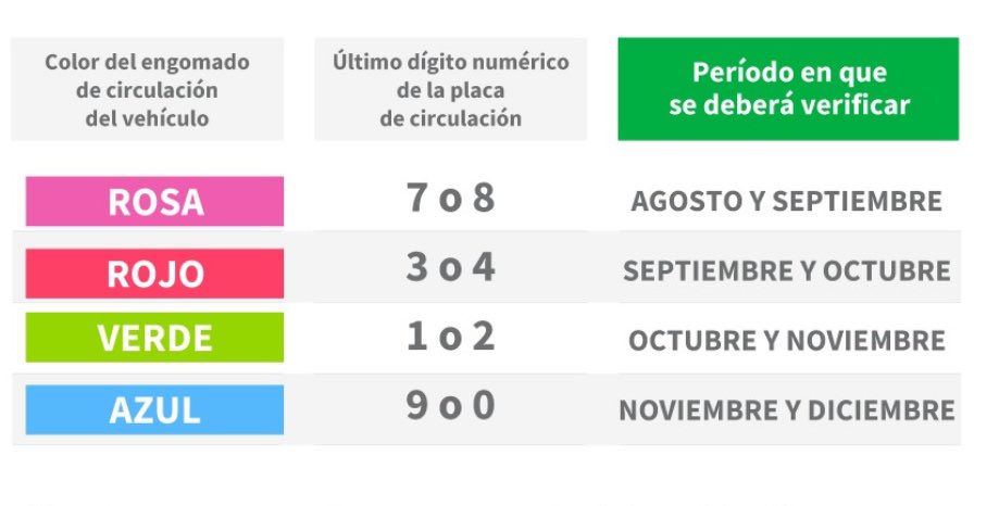 sgvehicular's tweet photo. Te compartimos el calendario de verificación en la megalópolis para el 2do semestre del año 2024 @sgvehicular #sgvehicular https://t.co/dIFYzHhodK