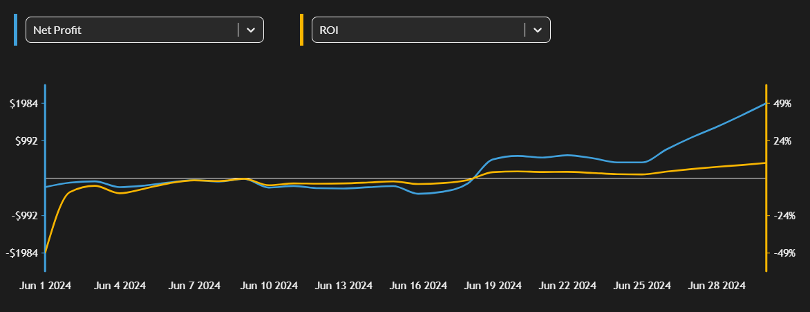 Six Figure Syndicate tweet media