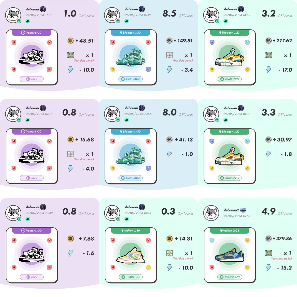 shibaani1206's tweet image. Day128／3nd year
⚡️ 25.6 GMT：+86.19
⚡️ 38.4 GST：+879.09

Day129／3nd year
⚡️ 43.6 GMT：+113.27
⚡️ 34.4 GST：+880.0

おはようございます☔️
貯まったエナを週末に消化⚡️
これからも歩き続けます🚶‍♀️

#STEPN