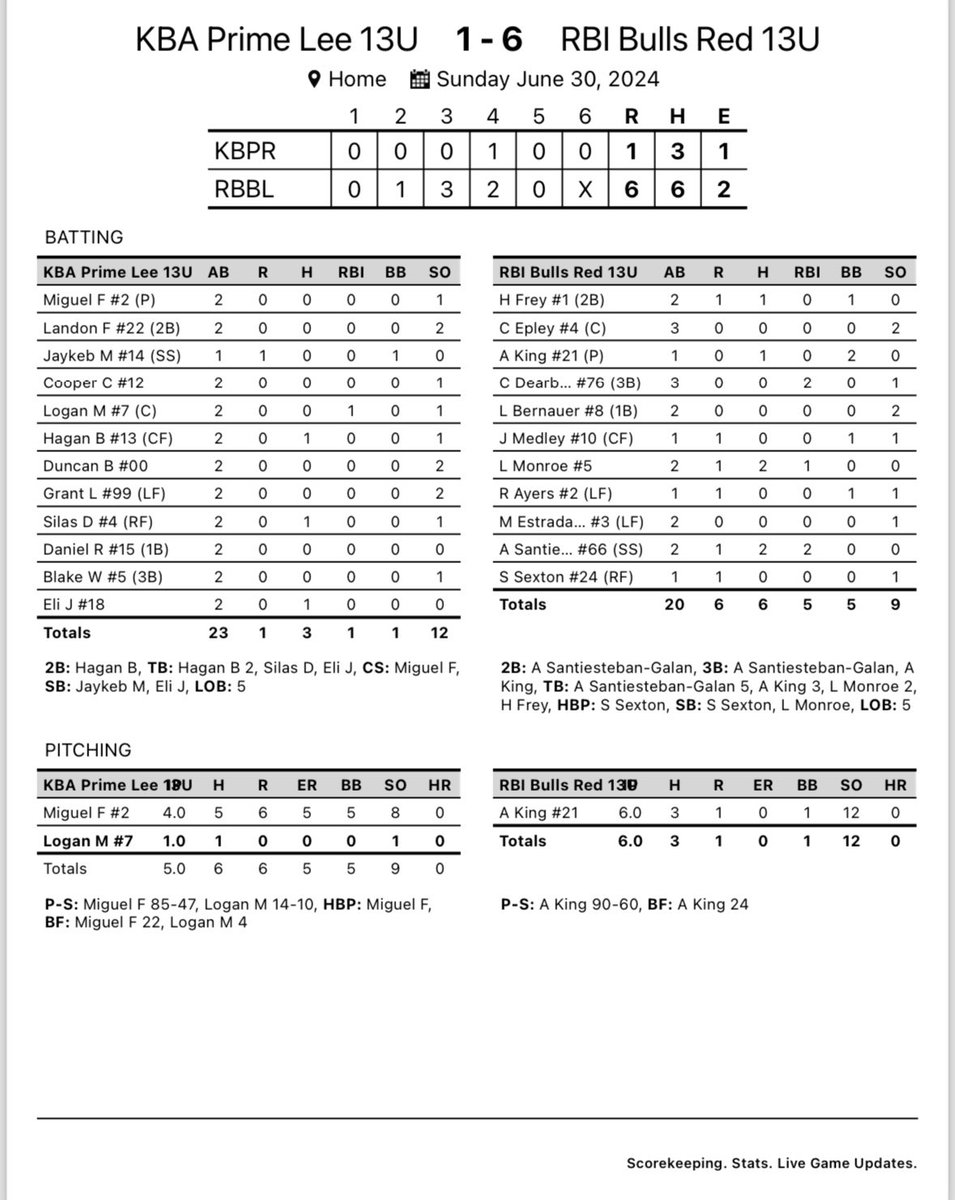 WP: #21 King 

12 Ks
0 ER
1 BB