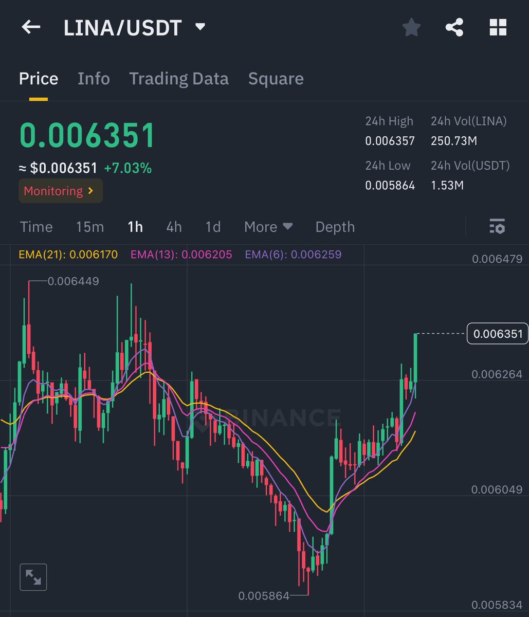 KMvision $btc $dot $uni $inj #fartcoin tweet media