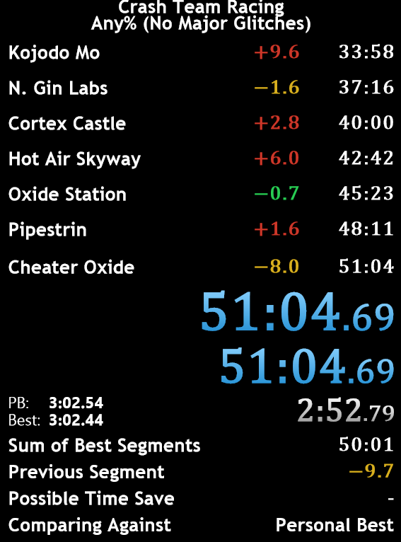 mikäs täs lasten karting peliä pelatessa viideltä aamusta