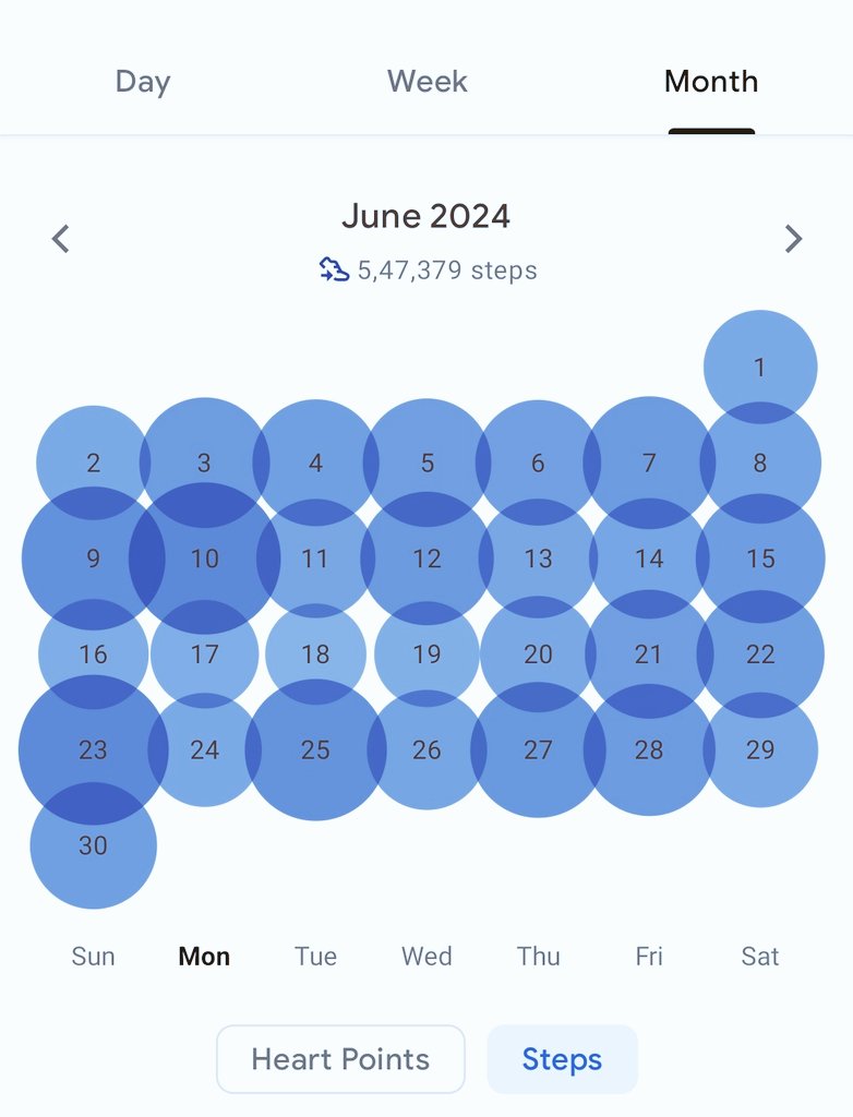 GurinderCheema1's tweet image. परंपरा, प्रतिष्ठा, अनुशासन😍
Balance Sheet of June 2024..
#FitisHit
#FitnessGoals
#10KMWalkDaily