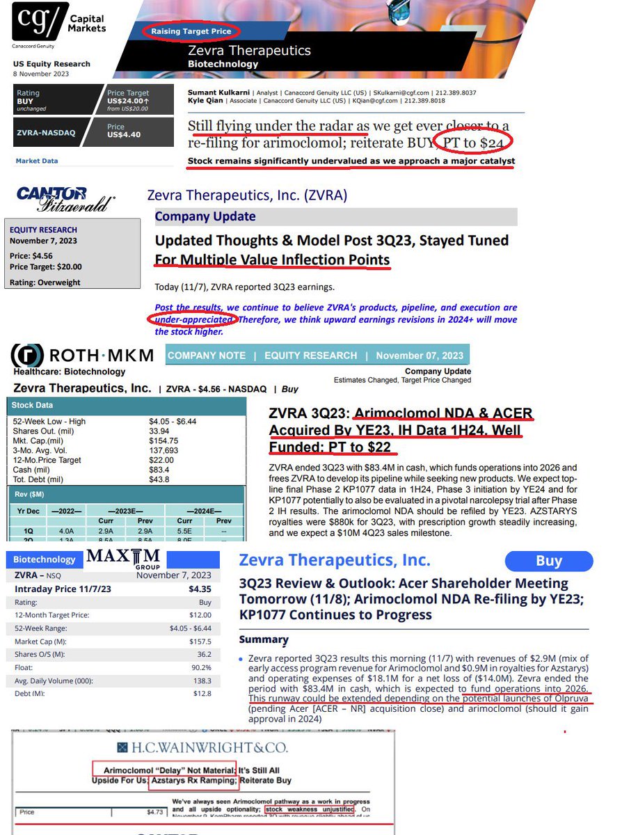 WaynD01's tweet photo. $ZVRA Some highlights from Analysts  reports https://t.co/oBcWrcKO3s
