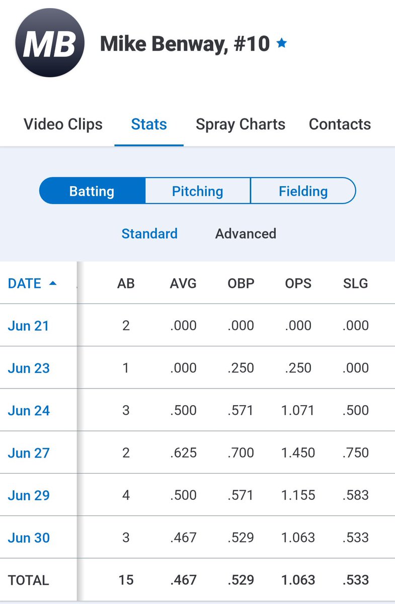 Michael Benway tweet media