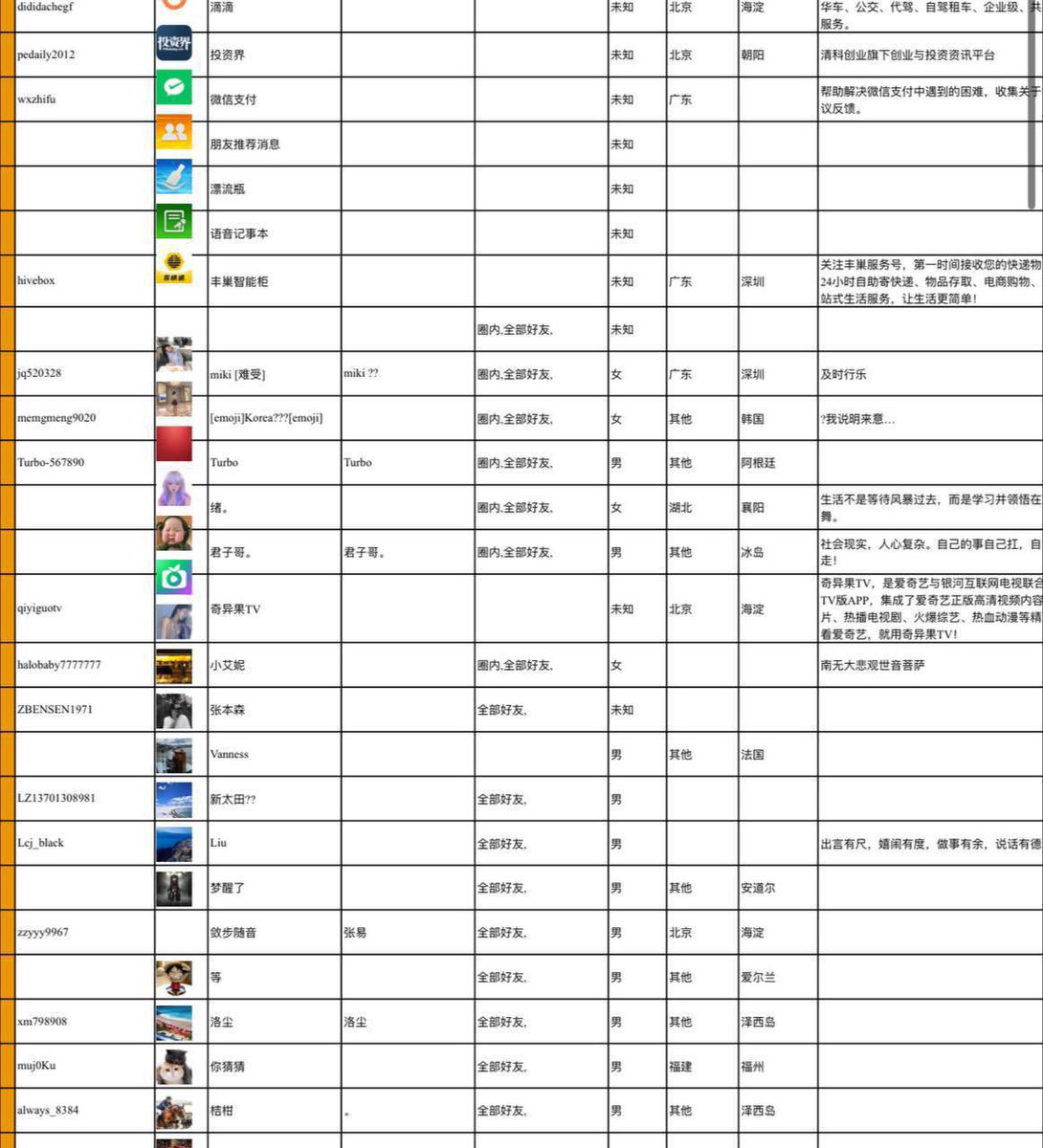 tyt889901's tweet photo. 微信好友提取
敏感单勿扰
屌丝勿扰
儿童勿扰
价格不低，有需要来咨询
 
@tyt889901 https://t.co/IUuTDlXw9i