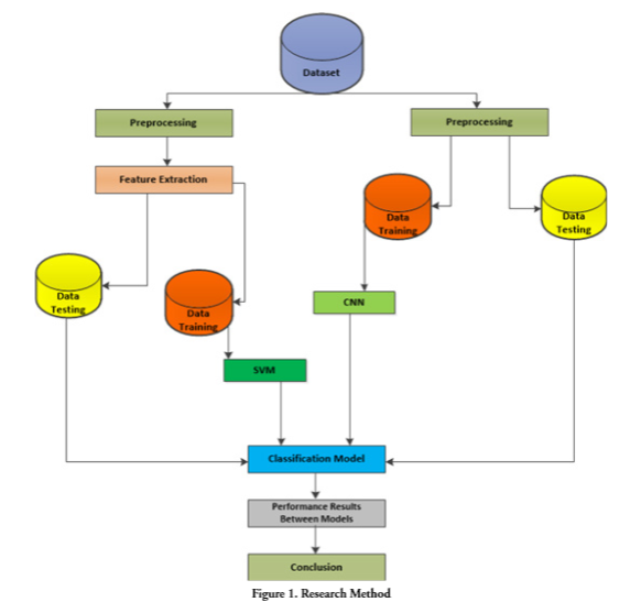 Khif_Journal's tweet photo. Peryanto, Ari, et al. ‘#ConvolutionalNeuralNetwork and #SupportVectorMachine in #Classification of #Flower Images’. Khazanah Informatika : Jurnal Ilmu Komputer Dan Informatika, vol. 8, no. 1, Mar. 2022, pp. 1–7. https://t.co/8JolEOTNDz, https://t.co/X49O61ZtoZ. https://t.co/iNo10rGsQJ