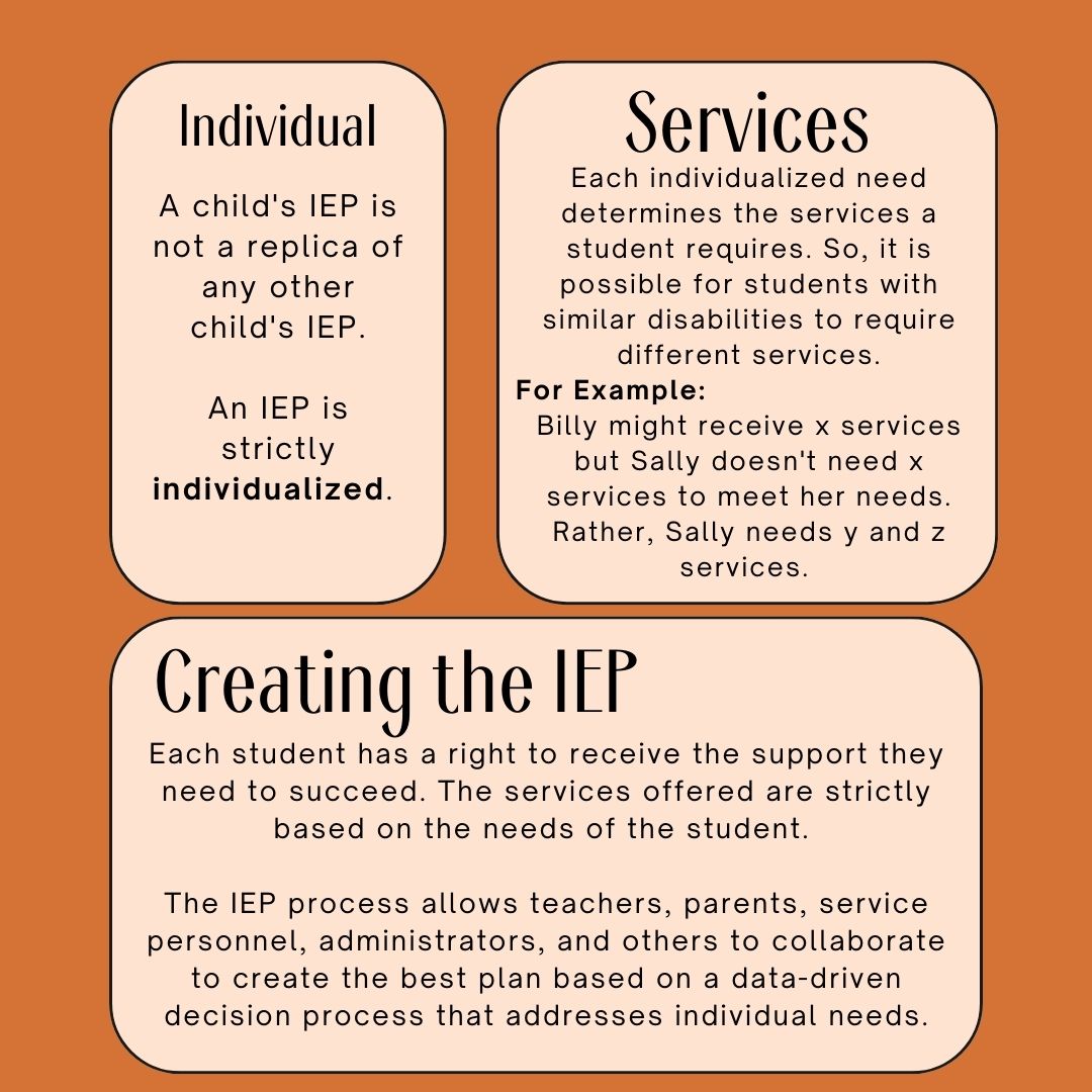Remember! Each IEP is individualized! Check out our graphic to learn about why we emphasize the "I" in IEP. #specialeducation #IEP #IEPAdvocate #iepmeeting #IEPGoals #SpecialNeeds