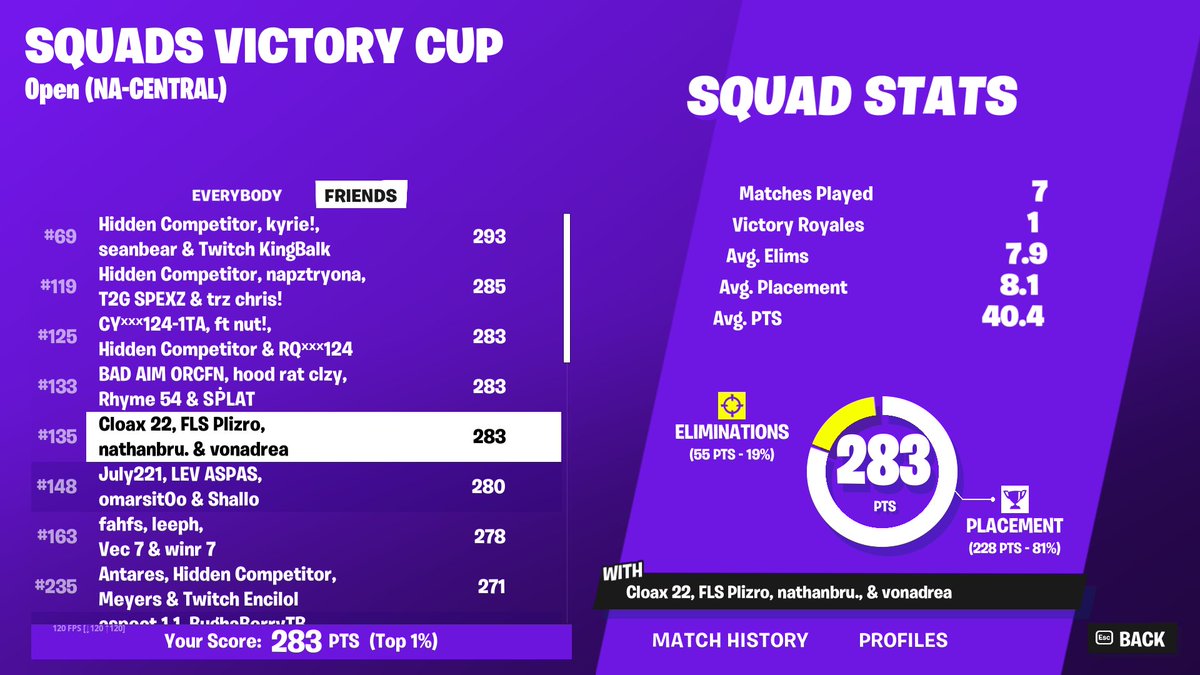 PlizroFN's tweet image. qualed squads cup @FLSEsportsFN @FLSFuture