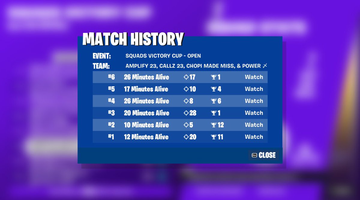 Qualled Squads Victory Cup w/<a href="/amplifyfv/">Amplify</a> <a href="/mississppifn/">2AM Mississippifn1</a> <a href="/powerxfn/">Power</a>