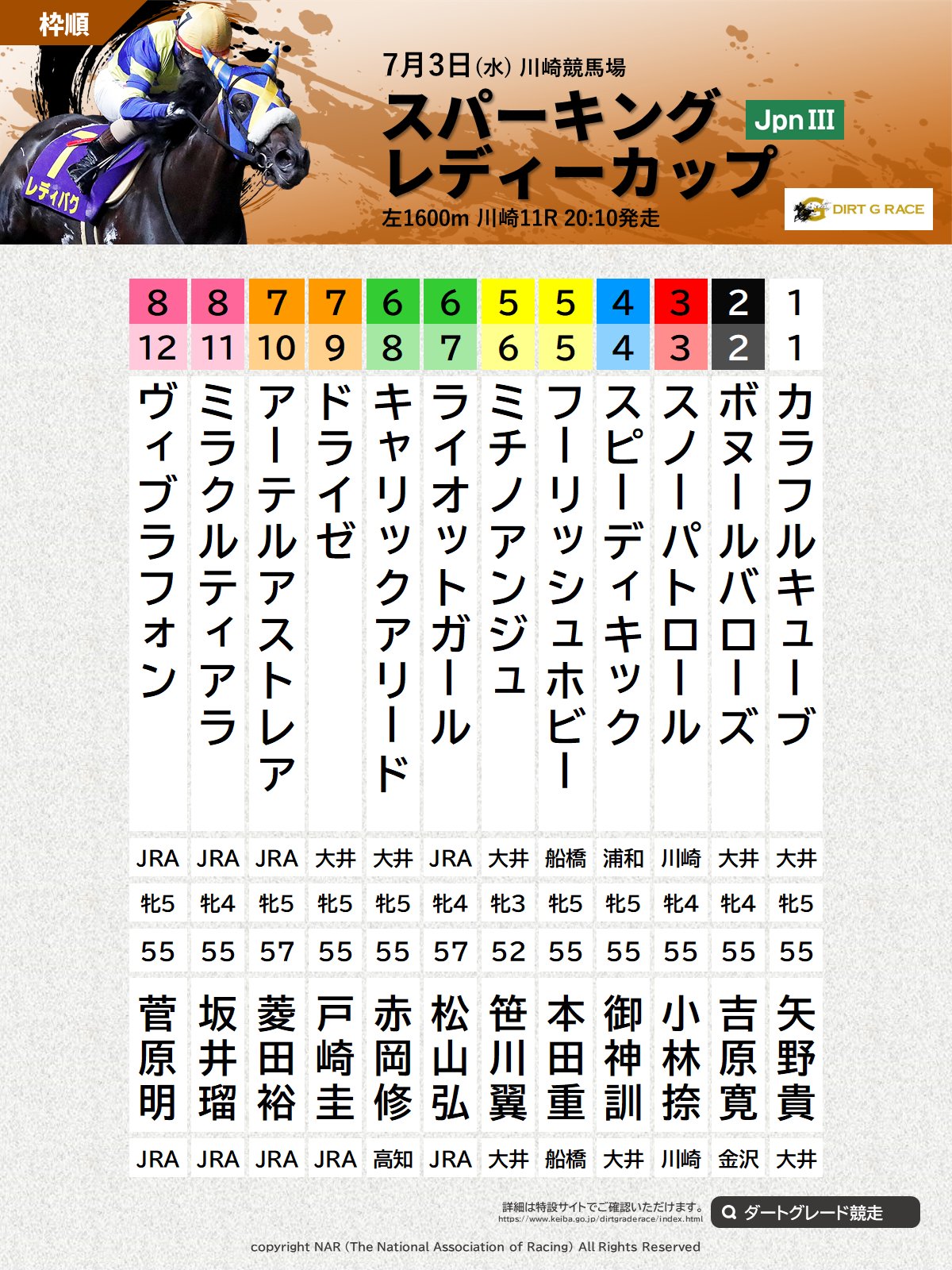 地方競馬全国協会(NAR)公式 on X: 