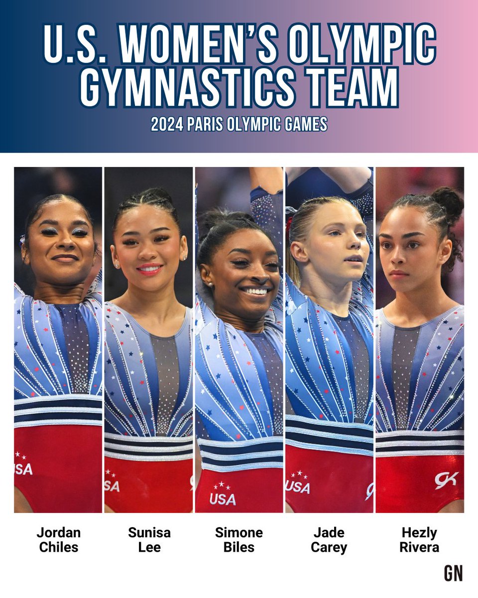 Simone Biles, Jade Carey, Jordan Chiles, Sunisa Lee, and Hezly Rivera are heading to the 2024 Paris Olympic Games.

Joscelyn Roberson and Leanne Wong will serve as traveling alternates.

Read more: gymnastics-now.com/simone-biles-s…

#USAGTrials24