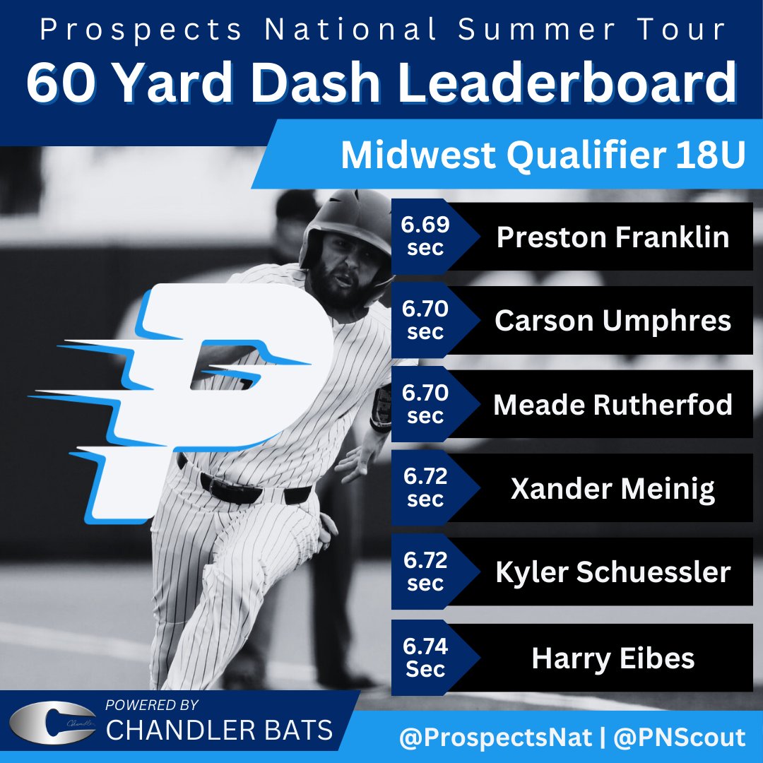 Prospects National tweet media