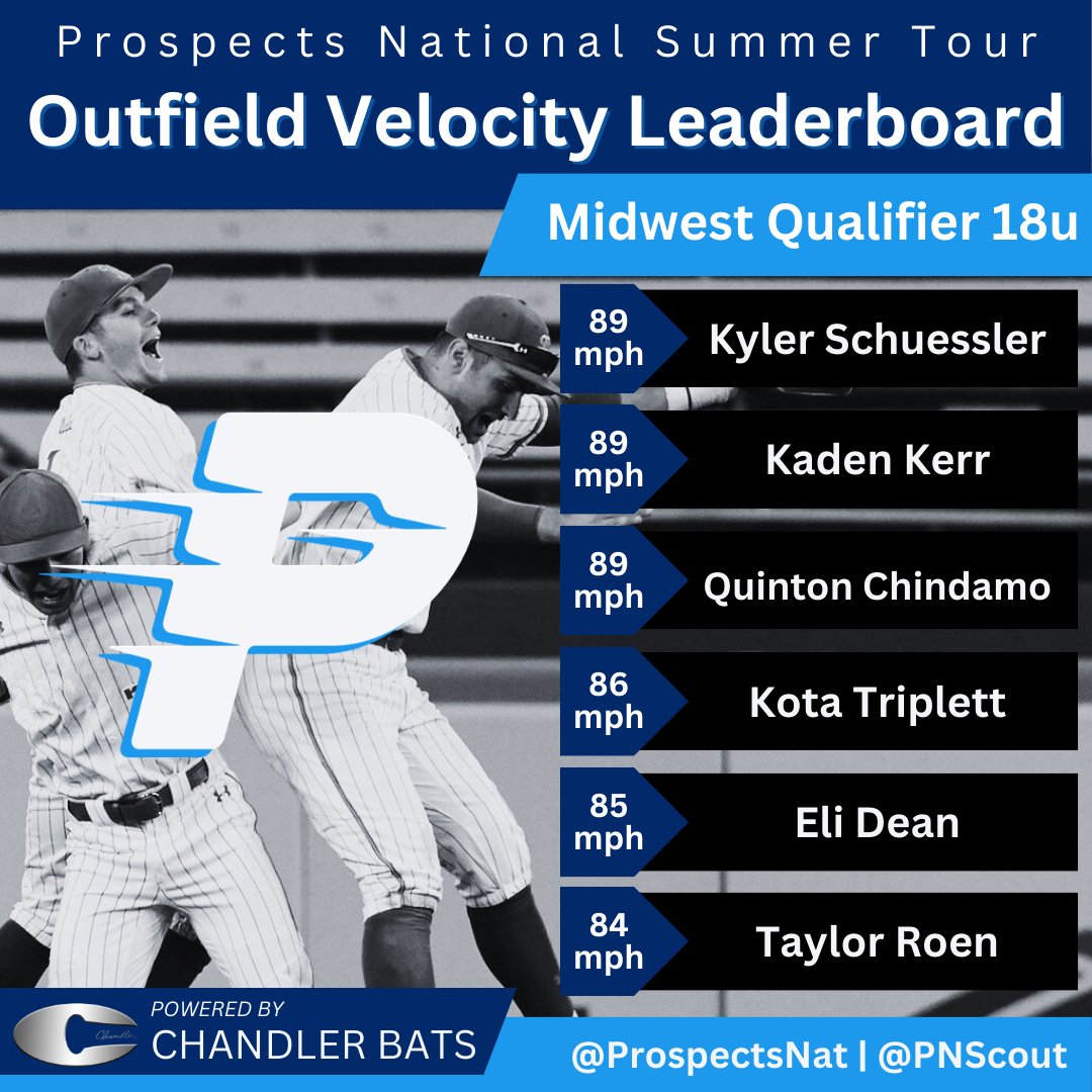 KC Midwest Qualifier 17/18u leaderboards 

<a href="/Chandlerbats/">Chandler Bats</a>