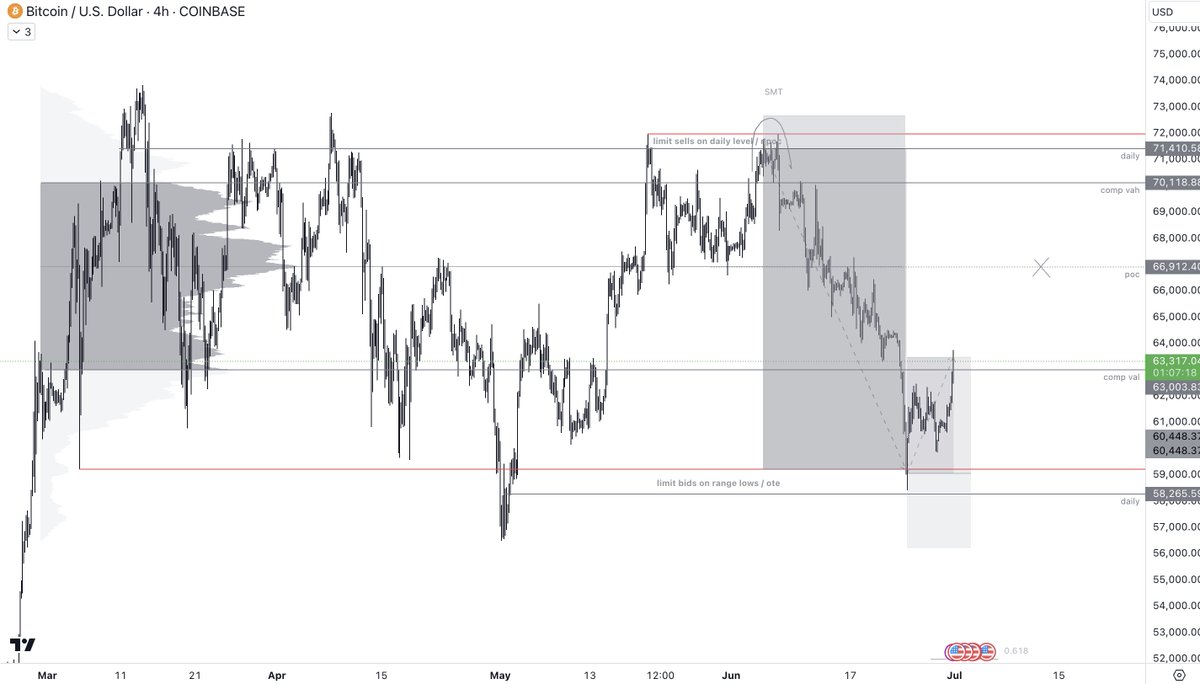 Prime XBT Leverage and Margin And Love - How They Are The Same