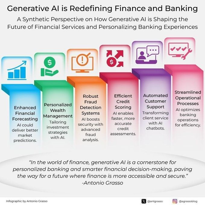 Ronald van Loon (@ronald_vanloon) on Twitter photo #GenerativeAI is redefining #Finance and #Banking
by <a href="/antgrasso/">Antonio Grasso</a>
#Fintech #DigitalTransformation #ArtificialIntelligence #Technology #Tech
cc: <a href="/bernardmarr/">Bernard Marr</a> <a href="/evankirstel/">Evan Kirstel #B2B #TechFluencer</a> <a href="/kirkdborne/">Kirk Borne</a> #GenerativeAI is redefining #Finance and #Banking
by <a href="/antgrasso/">Antonio Grasso</a>
#Fintech #DigitalTransformation #ArtificialIntelligence #Technology #Tech
cc: <a href="/bernardmarr/">Bernard Marr</a> <a href="/evankirstel/">Evan Kirstel #B2B #TechFluencer</a> <a href="/kirkdborne/">Kirk Borne</a>