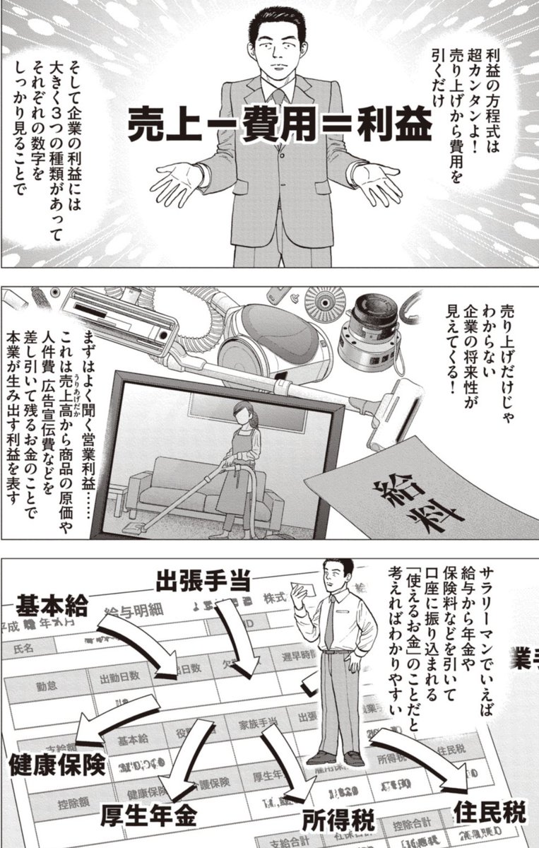 企業の3つの利益「営業利益」「経常利益」「純利益」について 企業の3つの利益「営業利益」「経常利益」「純利益」について