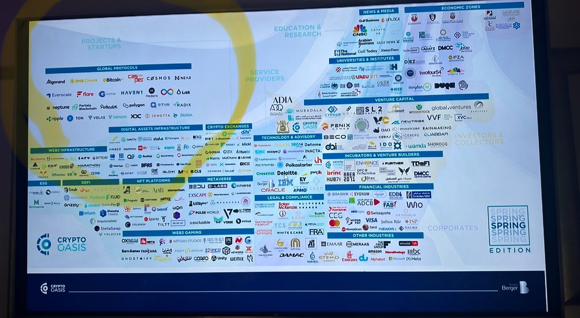 Distinctiv88280's tweet photo. The future of Ai #Eeverlife Partnered with Polka dot 💎💎💎this going be crazy go read the Roadmap https://t.co/tgSMabgW5u