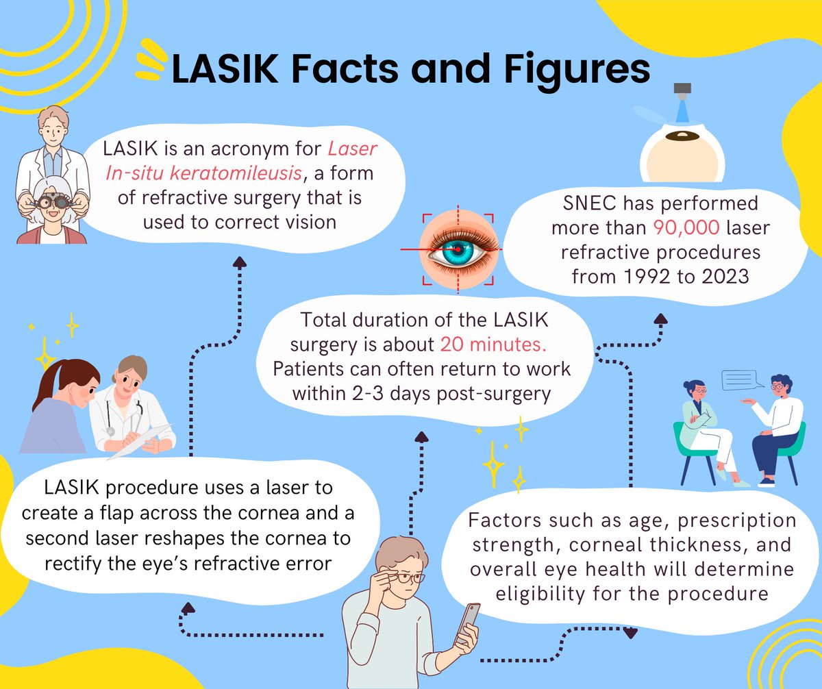 snec_seri's tweet image. Ever wished you could ditch your glasses or contact lenses? Refractive surgery could be the solution you're looking for!
Explore the procedures available to transform your vision clarity! Visit for.sg/refractivesurg…  #SNECclinicalInterest #LaserVisionCorrection #Flapless