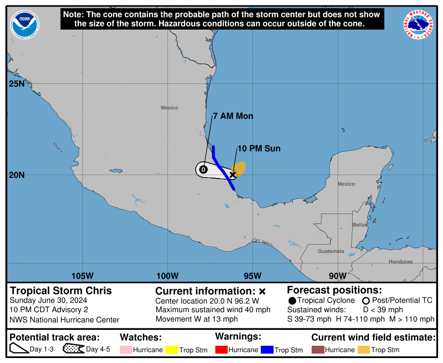 spcver_met's tweet photo. 30/06/2024
21:00 horas
🌀NOAA NWS National Hurricane Center indica que la Depresión Tropical #Tres se ha intensificado a la tormenta tropical #Chris 

Centro: 165 km al Sureste de Tuxpan.
Vientos máximos sostenidos: 65 km/h
Movimiento: Oeste a 20 km/h

#SIATCT 
1/2 https://t.co/lvvGbdyB6g