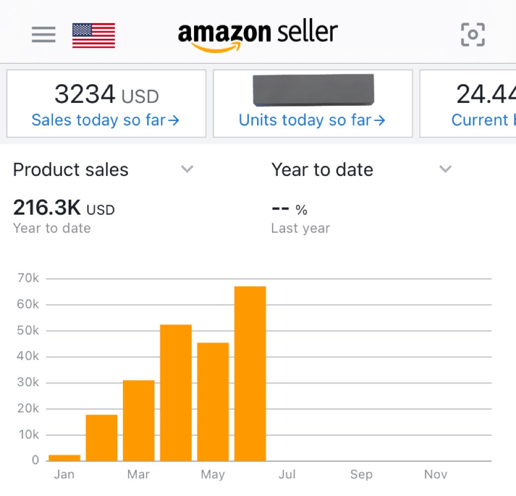 67k this month and was able to hit 200k+ in lifetime revenue! Excited for these next few months as I continue scaling 🚀 🥂