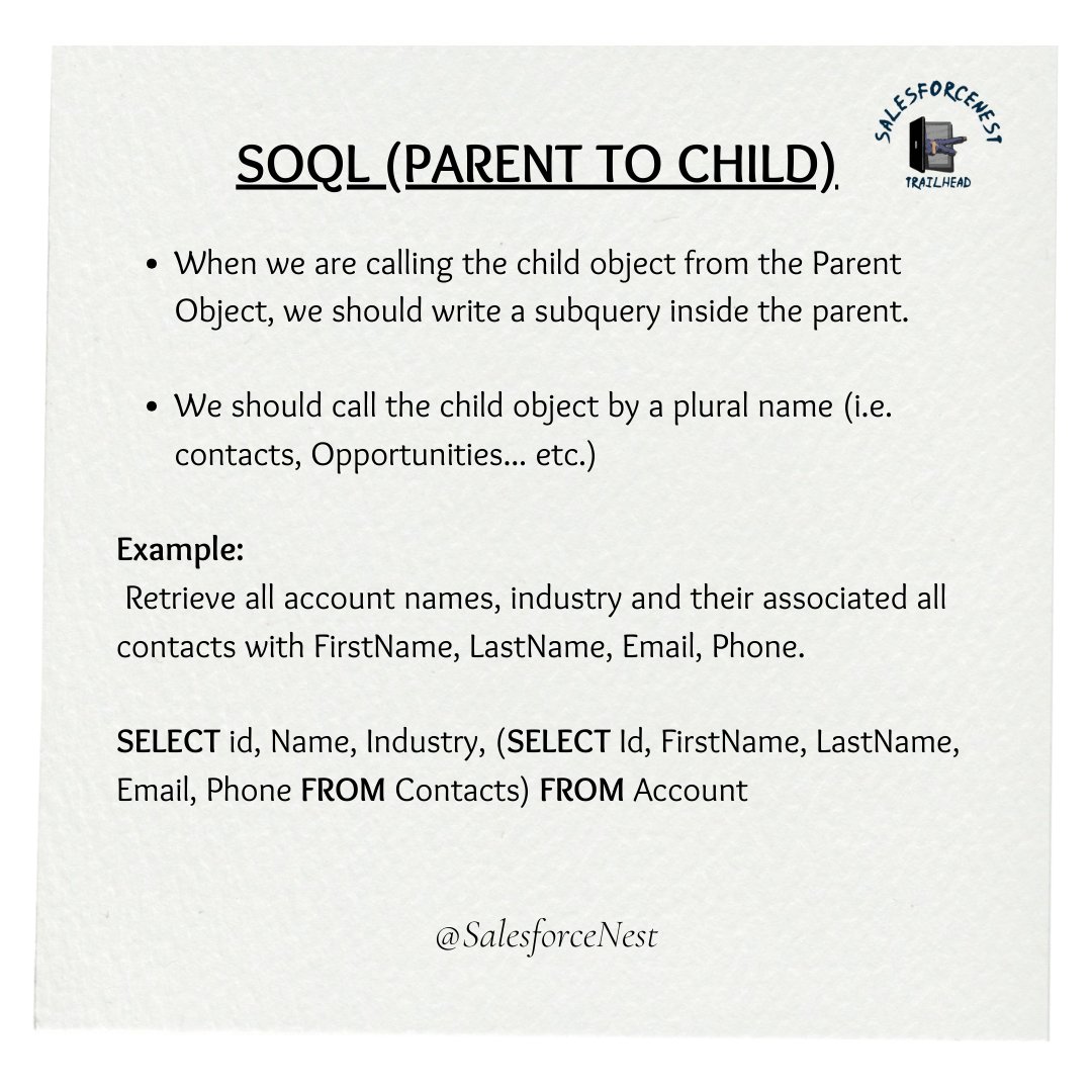 shivayadav2322's tweet image. Unlock the power of #Salesforce with SOQL (Parent to Child) queries! 

Easily retrieve child records related to a parent object in a single query. 

Simplify your data access and boost your productivity. 

#SalesforceNest  #SOQL #SalesforceDeveloper #TechTips #CloudComputing #lwc