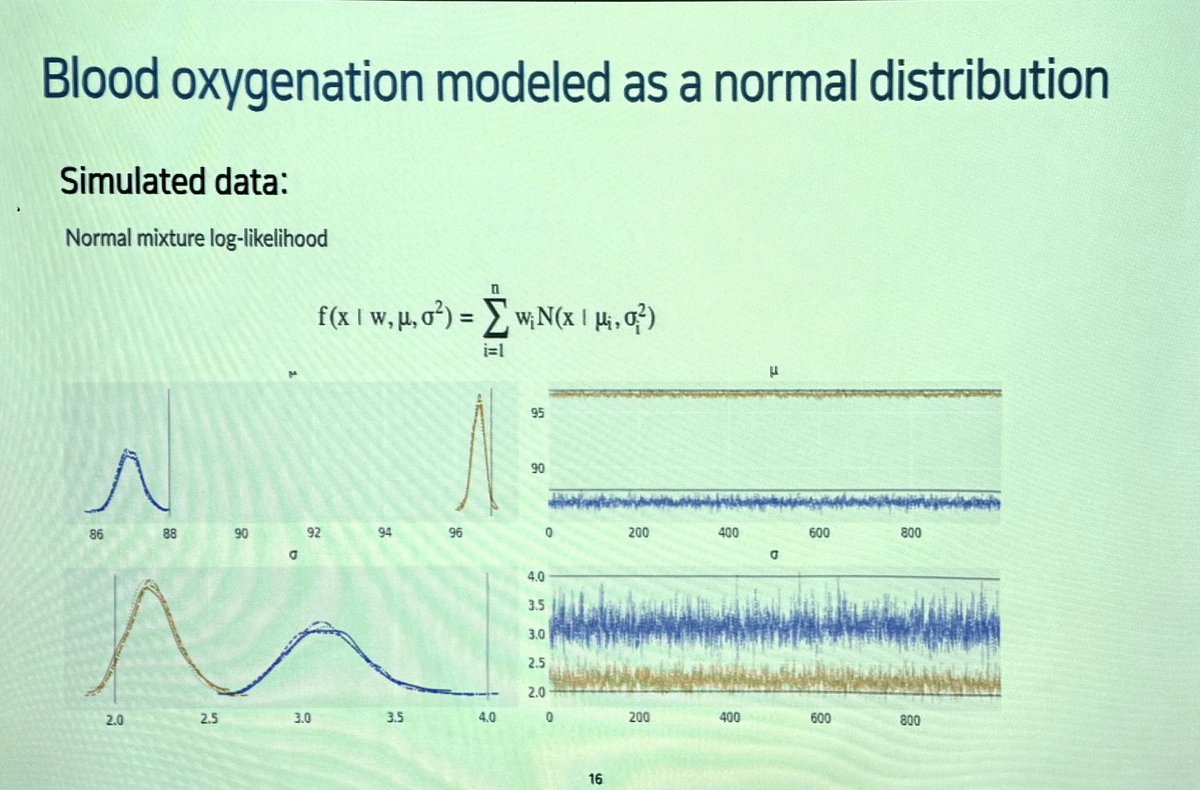 ara_anderson's tweet image. Just caught some of @MathEvoRowan cool talk on, Leveraging Wearable Device Sensors to Add Digital Biomarkers to Cancer Patient Digital Twin Models #SMB2024 #KSMB @CancerConnector