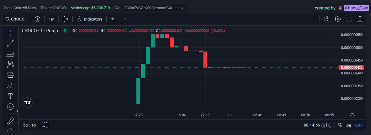 ChocoCoin Wif Nuts tweet media