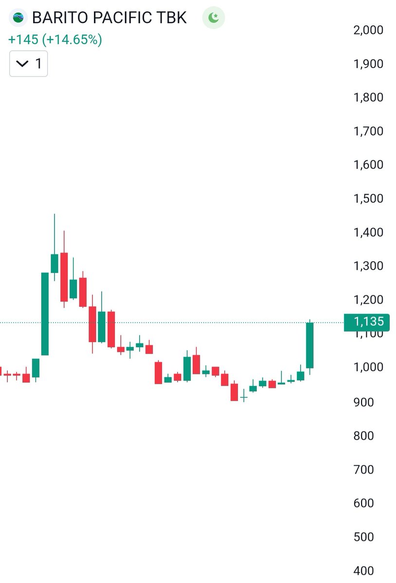 AlphaNalar's tweet photo. HIT TP $BRPT https://t.co/FBZIwJO3Bx