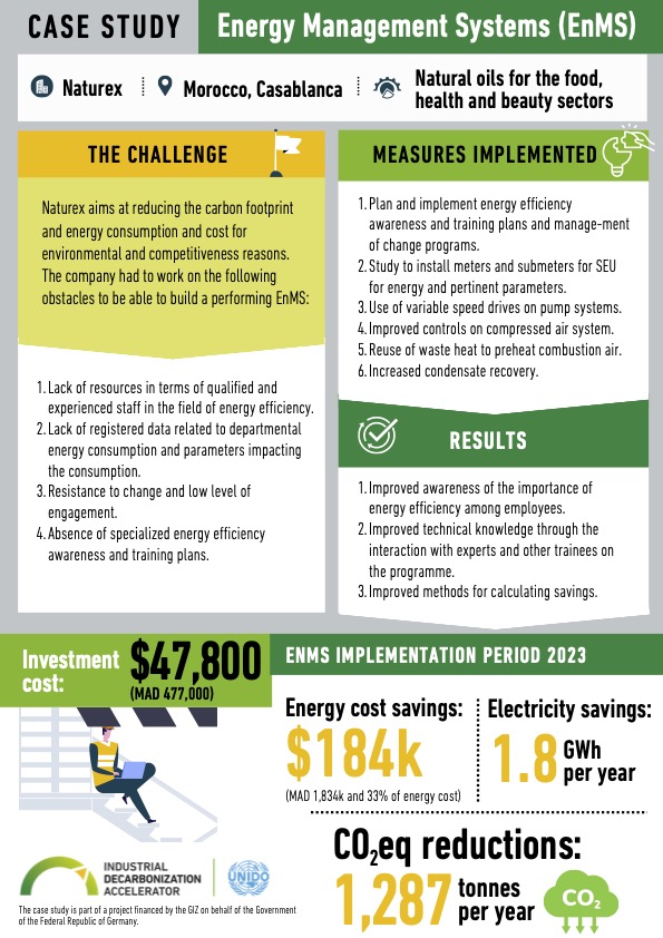 EEAccelerator's tweet photo. 🆕 NEW CASE STUDIES: Discover our set of 5 new case studies showcasing how companies in 🇲🇦#Morocco are using #EnergyManagement Systems (#EnMS) to make energy cost savings and move toward a more #lowcarbon and sustainable future 🌱💰
Download them here 👉 https://t.co/80guC1nk3V https://t.co/utJUmYySmY