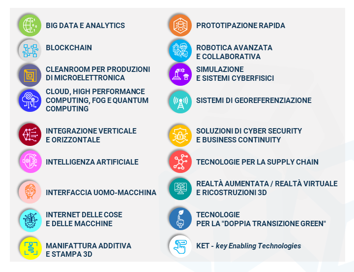 PID_CamCom's tweet photo. L'importanza di TEST BEFORE INVEST per le pmi
Per questo abbiamo avviato PIDLab, visit center dove le imprese possono toccare con mano nuove tecnologie prima di acquisirle
Distribuiti su tutto il territorio italiano, saranno attivati in sempre più province
https://t.co/BRv8FcgJsC https://t.co/6FVKzyHkSy