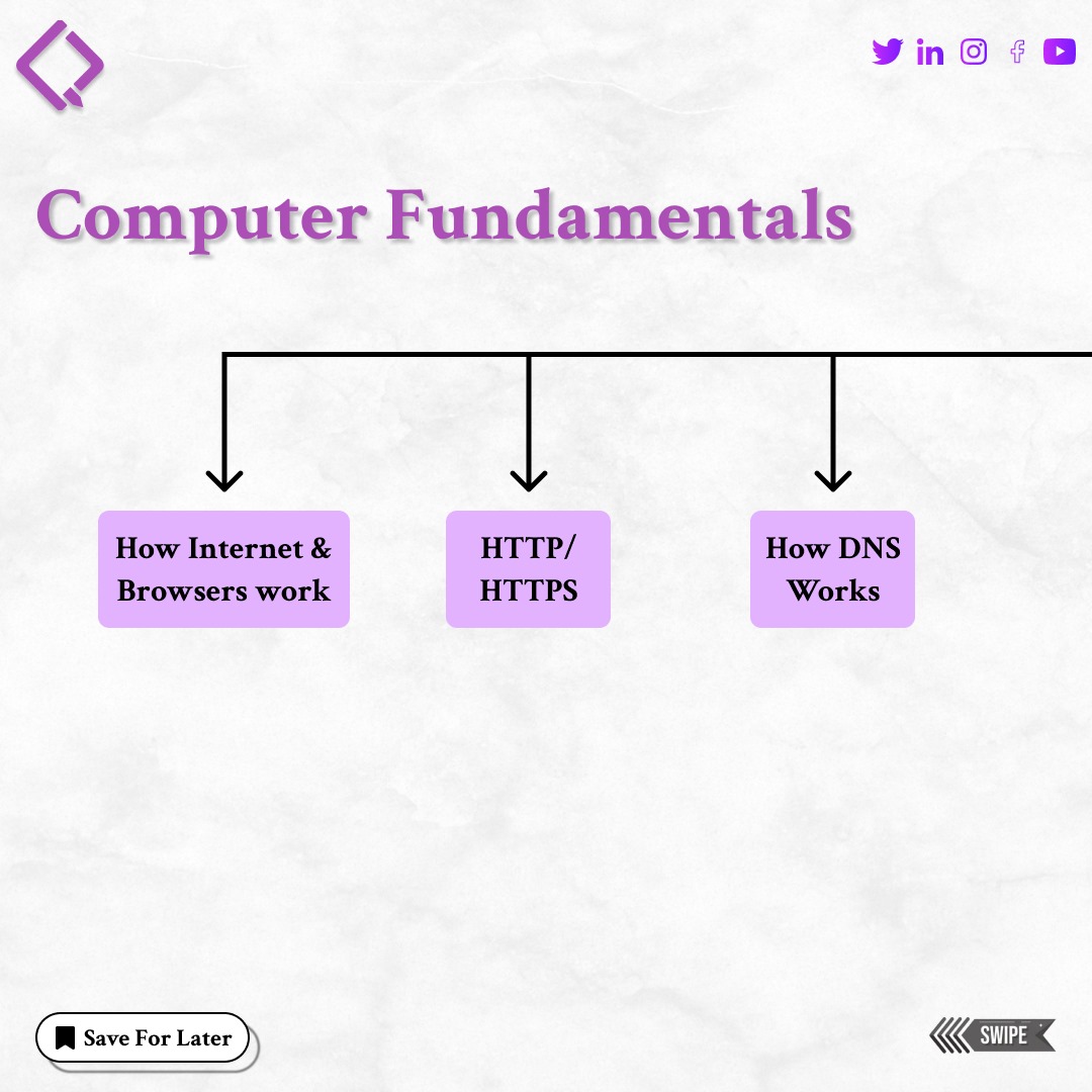 qubycles's tweet image. "Unlock your coding potential! 🚀 Dive into the ultimate Full Stack Web Developer roadmap and turn your tech dreams into reality. #CodingJourney #FullStackDeveloper #WebDevRoadmap"
Follow us 👉 @qubycles
#qubycles #iamindustryready #BeJobReady #fullstack #css #javascript