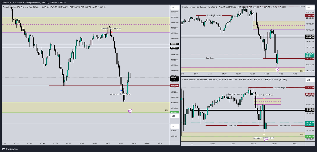 MichaelC_Trader's tweet photo. NQU2024
London execution
01.07.2024
Entry at the 15min FVG Mean Threshold https://t.co/24xdbkWg8c