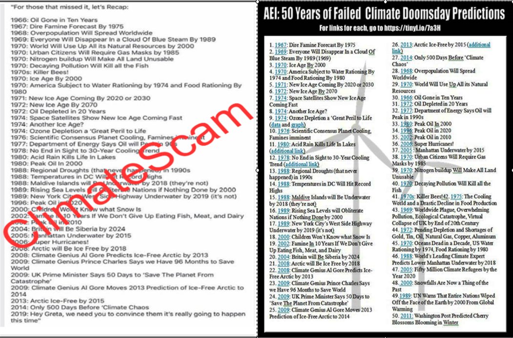 Mike77463289's tweet photo. @Bowenchris Just like all #ClimateScammers you are a lying POS Bowen, for over 50 years #ClimateScammers have been making dire climate predictions and not one of those has eventuated, please do us all a favour & take your #ClimateScamming mates at the CSIRO & FO https://t.co/Mcj9SpYCWv