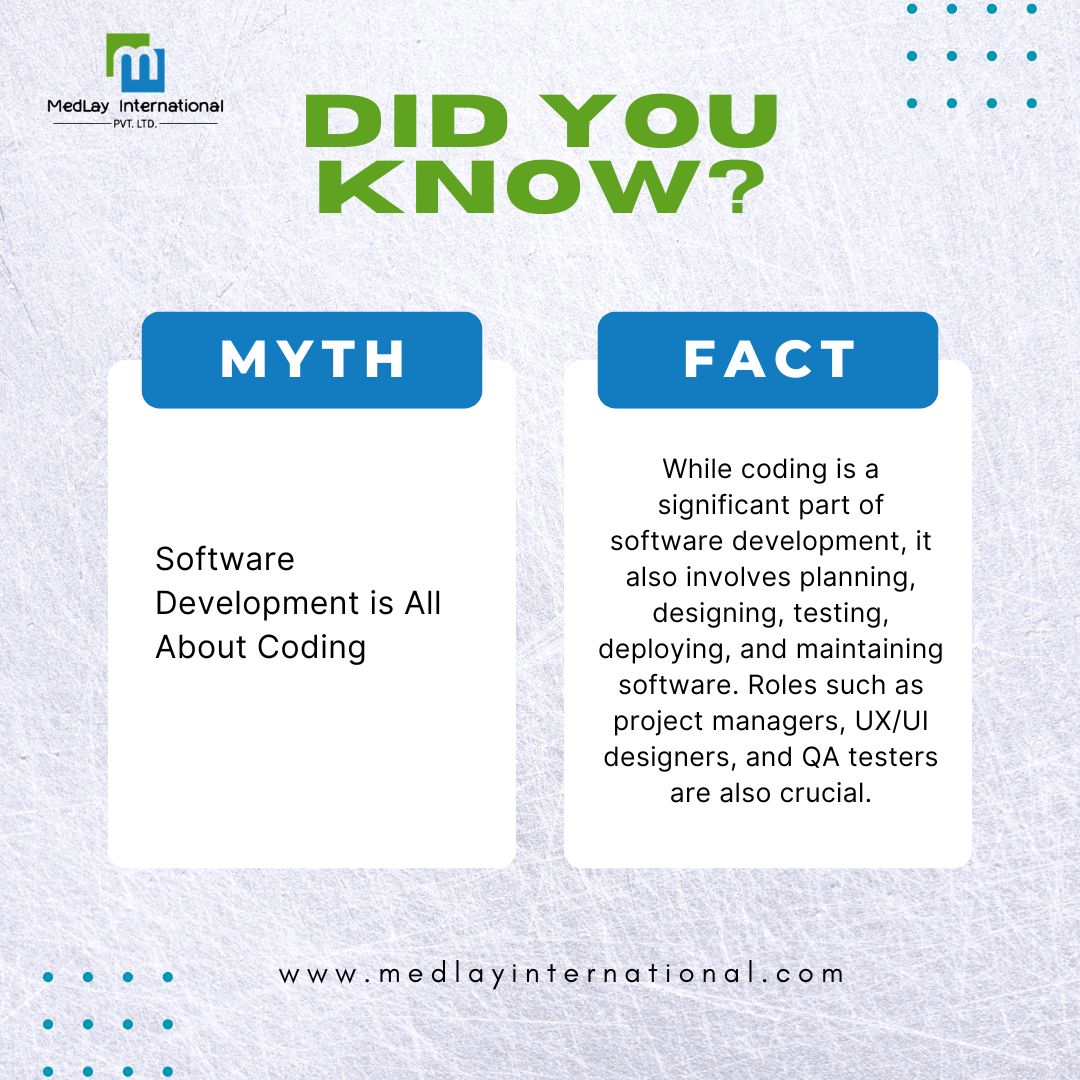 MedLay_Int's tweet photo. DID YOU KNOW? Software Development is All About Coding. 
Visit our website:https://t.co/OjU6XrVpI4

#SoftwareDevelopment #softwaredevelopmentcompany #DidYouKnow #appdevelopment https://t.co/vnsqYmjN8K