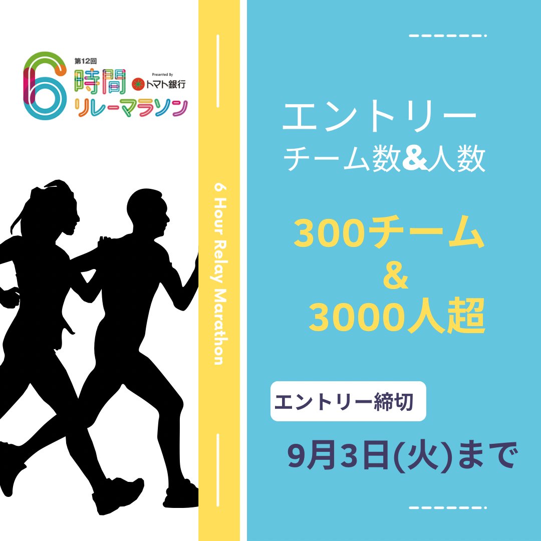 6relay_tsc's tweet photo. 【お申し込みは、9月3日(火)まで✨】

早期エントリーいただいた皆さま、
ありがとうございました！

現在のエントリーチーム数&amp;人数は、
300チーム &amp; 3000人超🏃‍♀️🏃‍♂️

募集定員は650チームなので、お申込みはお早めに♪
👉https://t.co/MPXv5S04AV

#今年のゲストは #みかん さん #おばたのお兄さん https://t.co/4vUCInssxi
