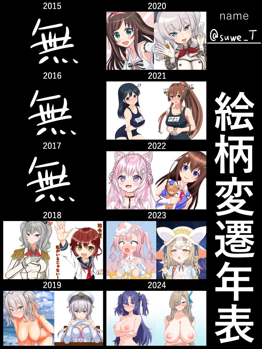 遅ればせながら絵柄変遷年表!

2018年から絵を描き始めて、2021年あたりが一番たくさん描いていたなぁという感じ。
その後はゲーム制作の方がメインになってきて、絵はたまにしか描かなかったので、絵柄というか画力はあまり変わってないように見える。
※お絵描き再開したのでここからまた頑張る! 