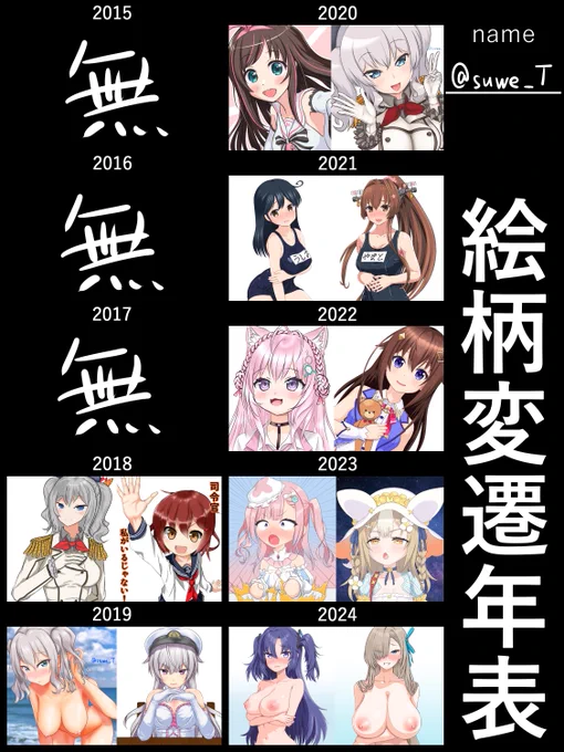遅ればせながら絵柄変遷年表!

2018年から絵を描き始めて、2021年あたりが一番たくさん描いていたなぁという感じ。
その後はゲーム制作の方がメインになってきて、絵はたまにしか描かなかったので、絵柄というか画力はあまり変わってないように見える。
※お絵描き再開したのでここからまた頑張る! 