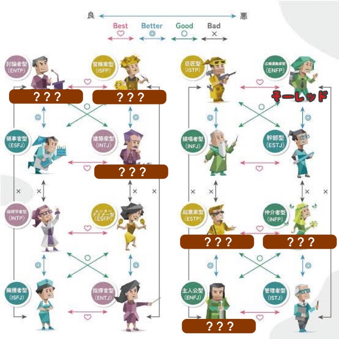 singlemalt007's tweet photo. Which member do you get along with best?
Released every day at 7pm!
ENFP 運動家 ⇒ SO
ISFP 冒険者 ⇒ 7/2
ENTP 討論者 ⇒ 7/3
INFP 仲介者 ⇒ 7/4
ESTP 起業家 ⇒ 7/5
INTJ 建築家 ⇒ 7/6
ENFJ 主人公 ⇒ 7/6
#1malt #シングルモルト #mbti https://t.co/EHrJJBFfS0