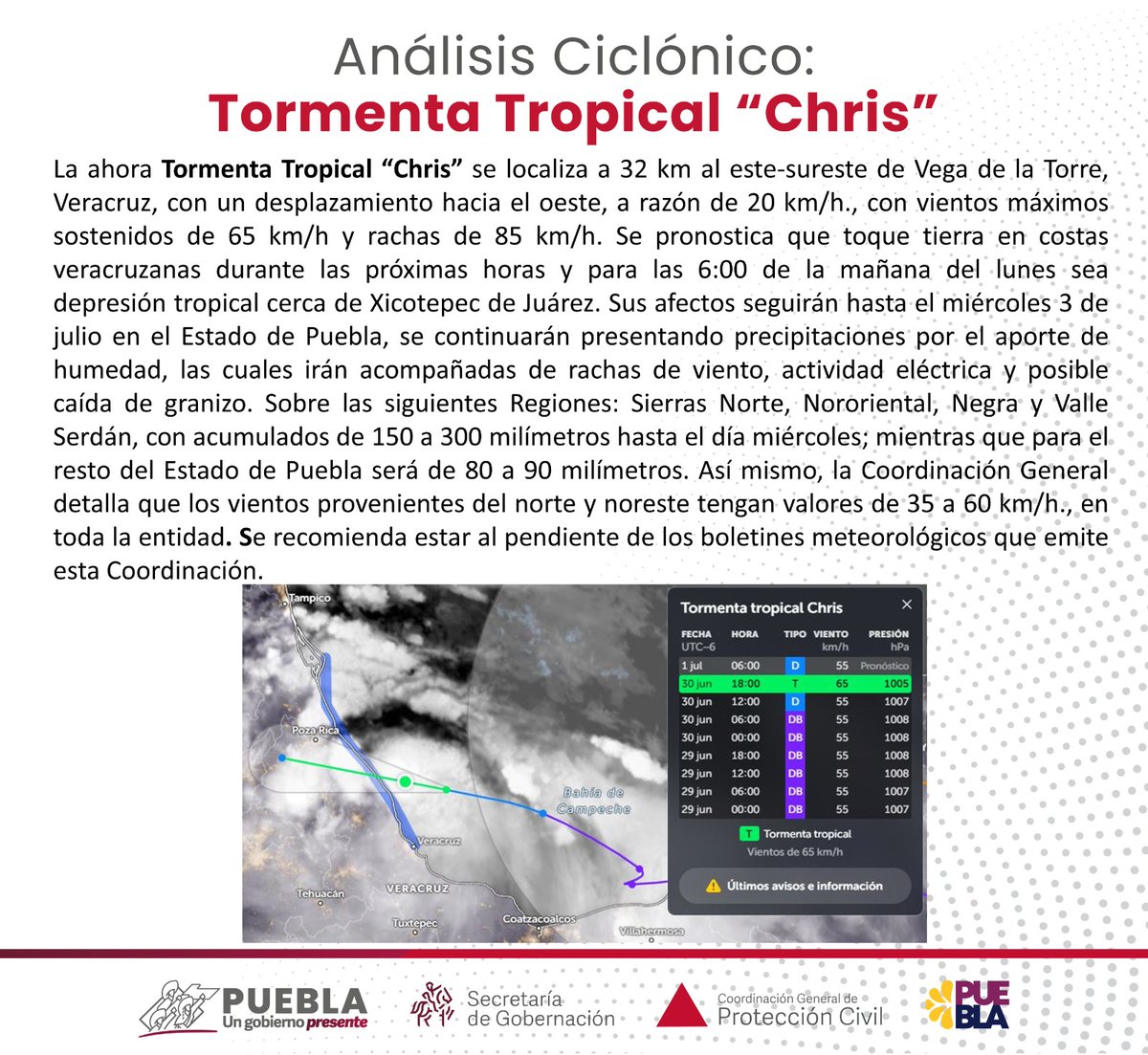 PCGobPue's tweet photo. 🌀 #Boletín de análisis ciclónico de Tormenta Tropical "Chris" del 30 de junio de 2024

⚠Se pronostica toque tierra en las costas veracruzanas en las próximas horas
⛈️Sus afectos seguirán hasta el miércoles 3 de julio, precipitaciones de humedad acompañada con viento, actividad eléctrica y posible caída de granizo

🔺Se mantiene un monitoreo permanente por parte de los Meteorólogos de esta Coordinación, mantenga precauciones.