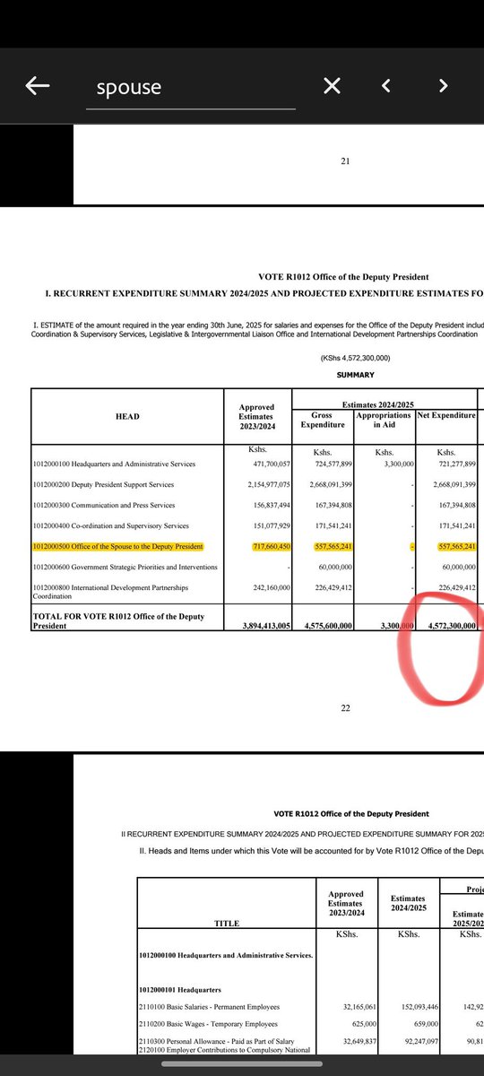 Seriously <a href="/rigathi/">Rigathi Gachagua</a> why do you need 4 Billion for your office? 

This is the very amount lf money we’ve been asking for to deploy Medical Interns.

You and Pastor Dorcas are wasting resources for Kenya! 

#RigathiMustGo

#RutoMustGo